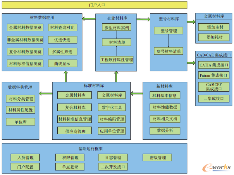 电动工具批发市场的现状与趋势