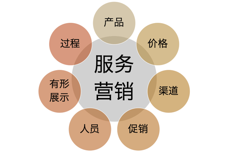 如何选择适合的工业级工具？